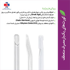 آسپریشن کیت